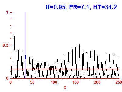 Survival probability